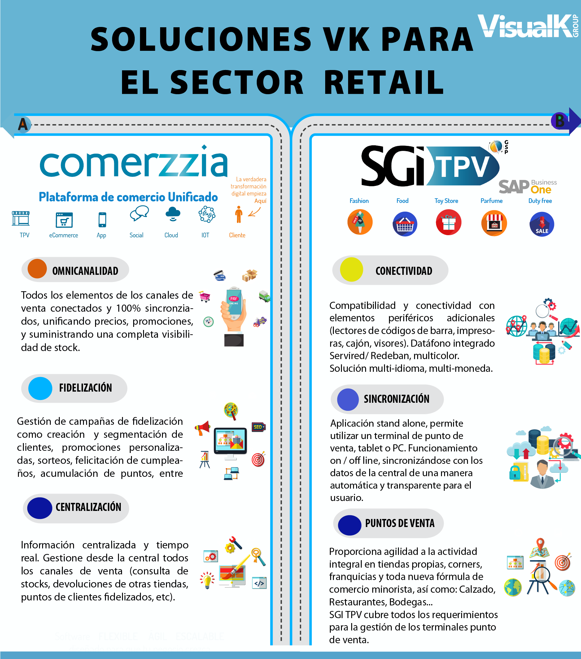 Soluciones VK para el sector Retail - VisualK Group