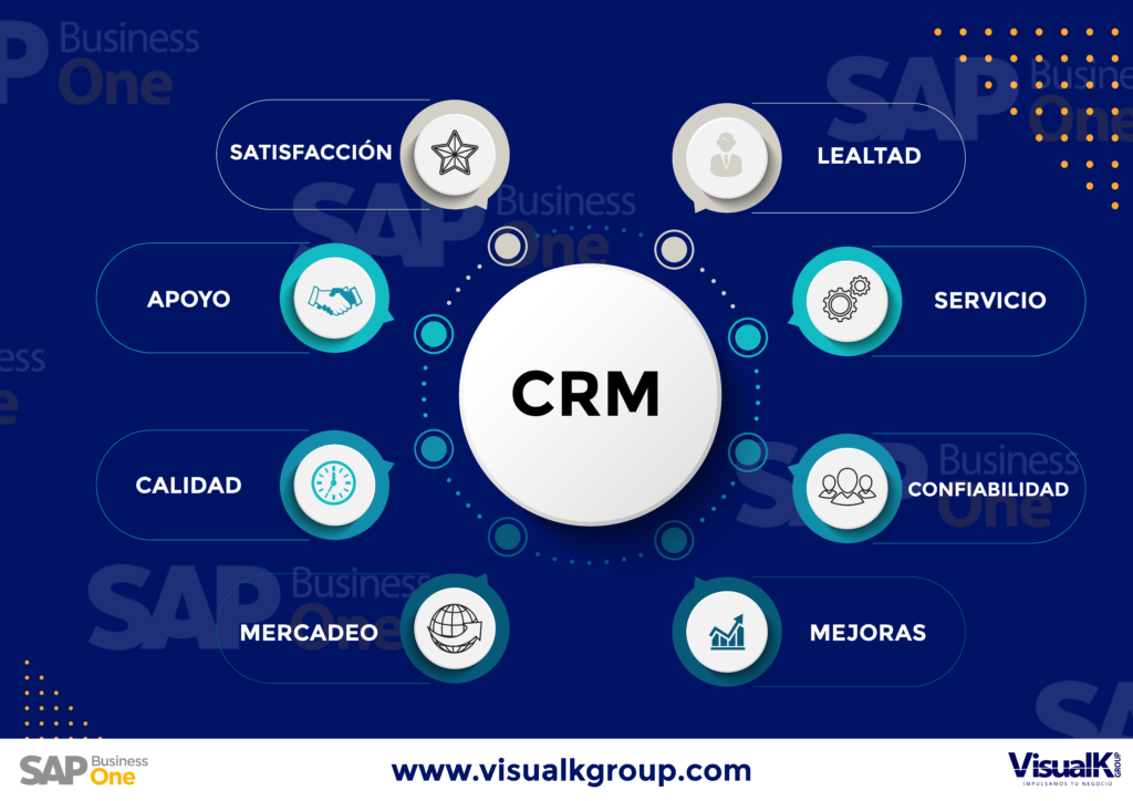 Cómo Aumentar Y Fidelizar El Número De Tus Clientes Con El Crm De Sap Business One Visualk Group 1421